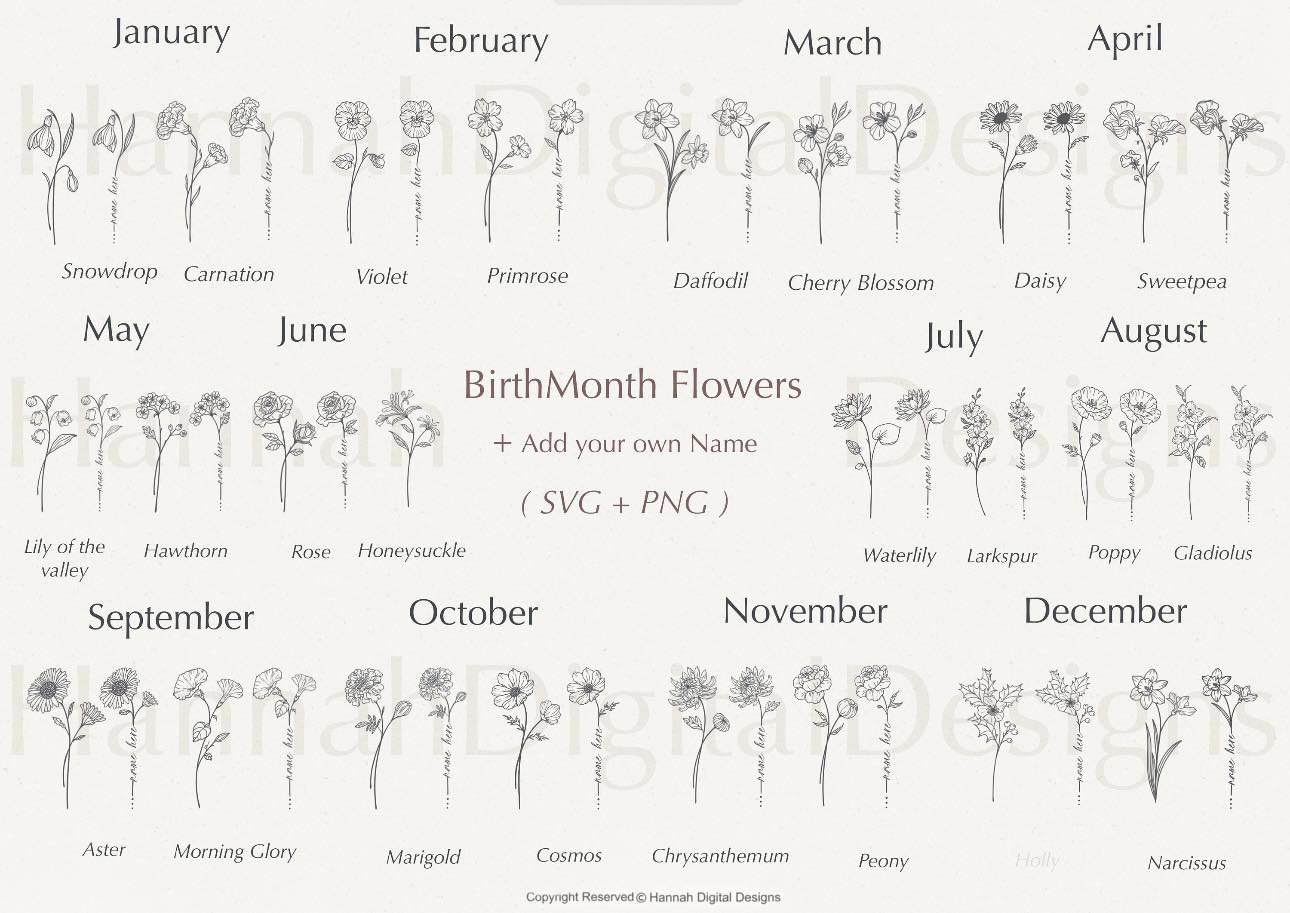 Birth Flower Signs